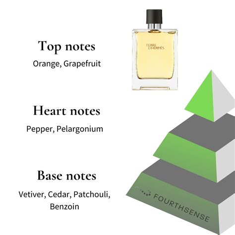 hermes terre d'hermes notes